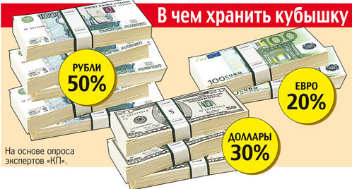 430 долларов в рублях
